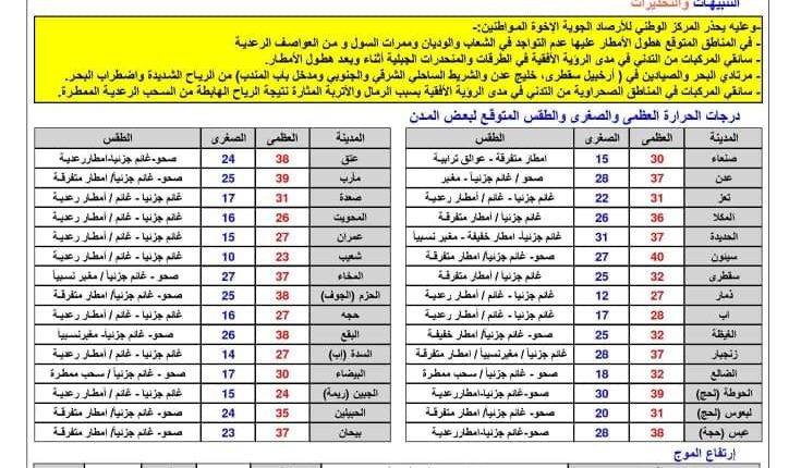 طقس 16 يوليو